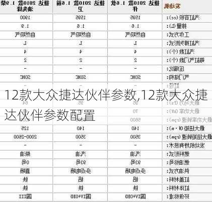 12款大众捷达伙伴参数,12款大众捷达伙伴参数配置