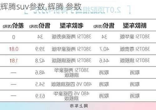 辉腾suv参数,辉腾 参数