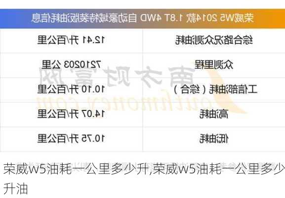 荣威w5油耗一公里多少升,荣威w5油耗一公里多少升油