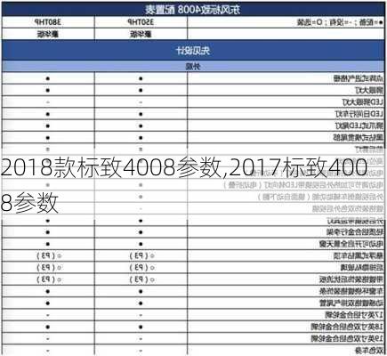 2018款标致4008参数,2017标致4008参数