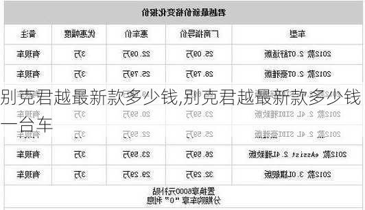 别克君越最新款多少钱,别克君越最新款多少钱一台车