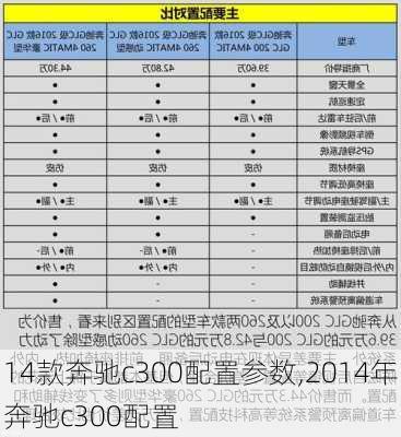 14款奔驰c300配置参数,2014年奔驰c300配置