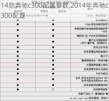 14款奔驰c300配置参数,2014年奔驰c300配置