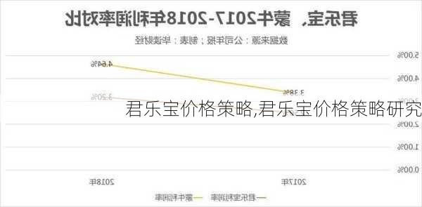 君乐宝价格策略,君乐宝价格策略研究