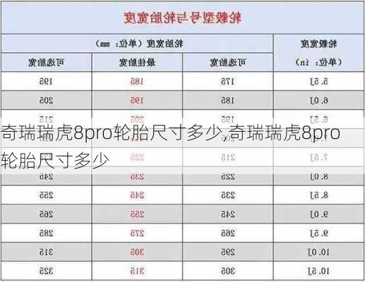 奇瑞瑞虎8pro轮胎尺寸多少,奇瑞瑞虎8pro轮胎尺寸多少