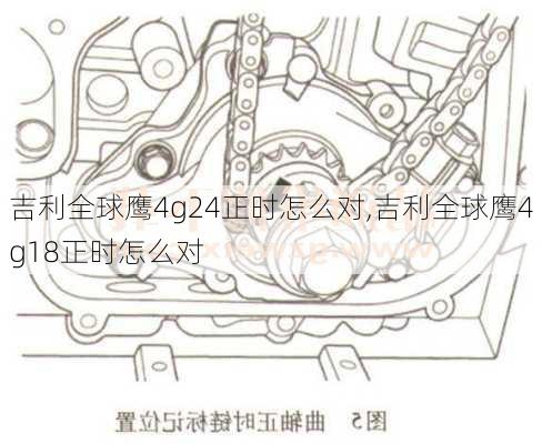 吉利全球鹰4g24正时怎么对,吉利全球鹰4g18正时怎么对