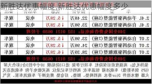 新胜达优惠幅度,新胜达优惠幅度多少