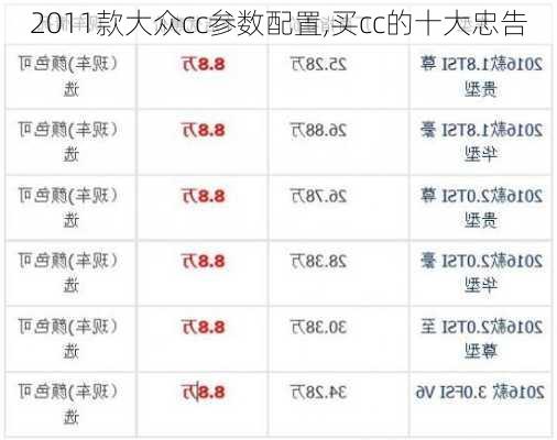 2011款大众cc参数配置,买cc的十大忠告