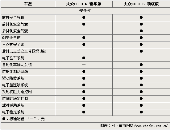 2011款大众cc参数配置,买cc的十大忠告