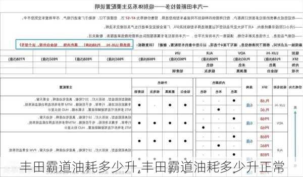 丰田霸道油耗多少升,丰田霸道油耗多少升正常