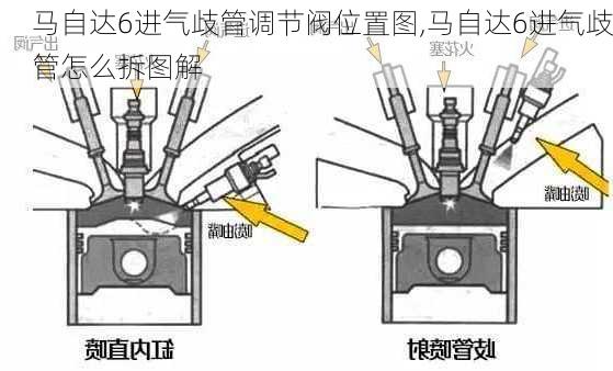 马自达6进气歧管调节阀位置图,马自达6进气歧管怎么拆图解