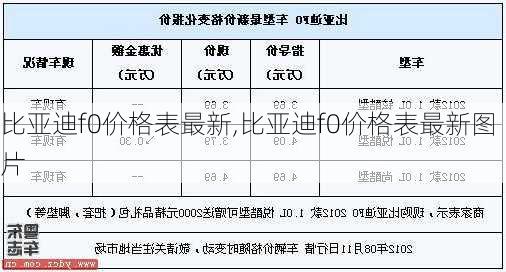 比亚迪f0价格表最新,比亚迪f0价格表最新图片