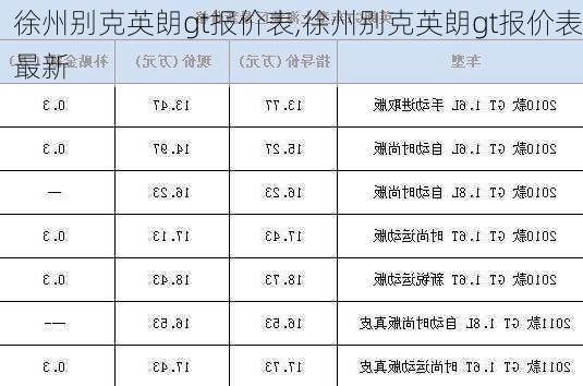 徐州别克英朗gt报价表,徐州别克英朗gt报价表最新