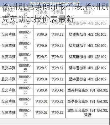 徐州别克英朗gt报价表,徐州别克英朗gt报价表最新