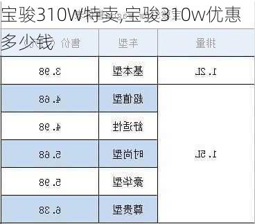 宝骏310W特卖,宝骏310w优惠多少钱