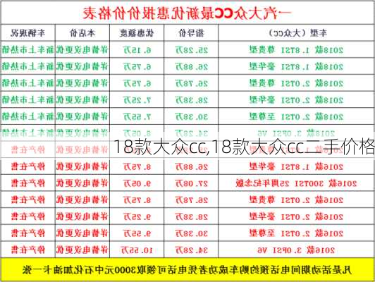 18款大众cc,18款大众cc二手价格