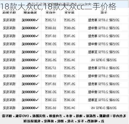 18款大众cc,18款大众cc二手价格