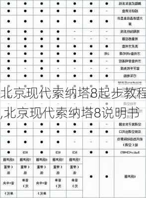 北京现代索纳塔8起步教程,北京现代索纳塔8说明书