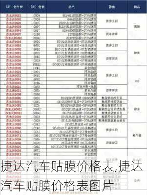 捷达汽车贴膜价格表,捷达汽车贴膜价格表图片