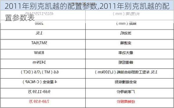 2011年别克凯越的配置参数,2011年别克凯越的配置参数表