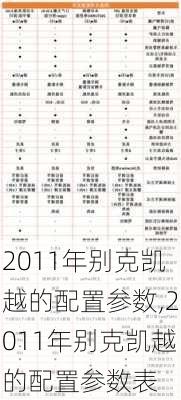 2011年别克凯越的配置参数,2011年别克凯越的配置参数表