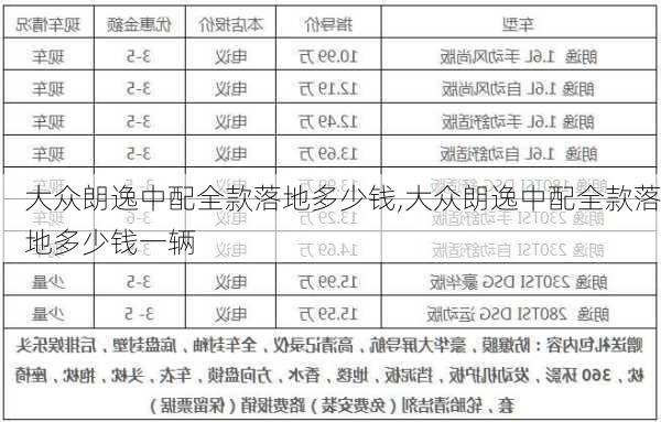 大众朗逸中配全款落地多少钱,大众朗逸中配全款落地多少钱一辆