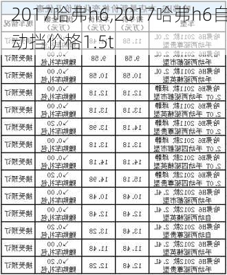 2017哈弗h6,2017哈弗h6自动挡价格1.5t