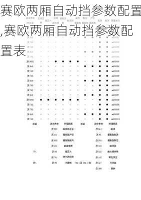 赛欧两厢自动挡参数配置,赛欧两厢自动挡参数配置表