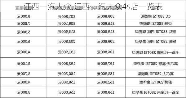 江西一汽大众,江西一汽大众4s店一览表