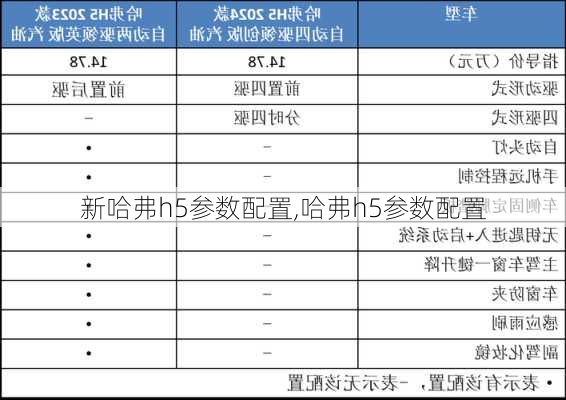 新哈弗h5参数配置,哈弗h5参数配置