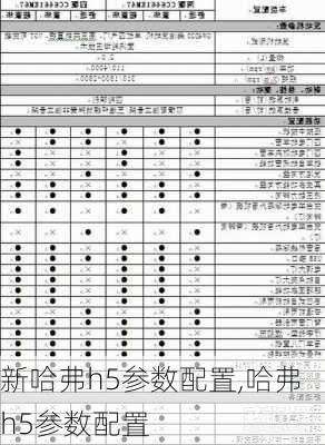 新哈弗h5参数配置,哈弗h5参数配置