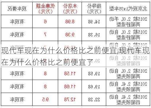 现代车现在为什么价格比之前便宜,现代车现在为什么价格比之前便宜了