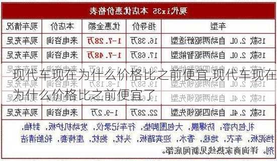 现代车现在为什么价格比之前便宜,现代车现在为什么价格比之前便宜了