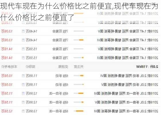 现代车现在为什么价格比之前便宜,现代车现在为什么价格比之前便宜了