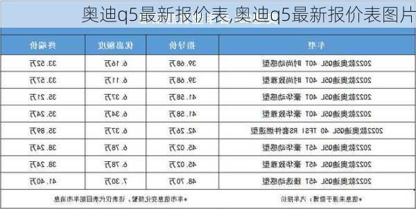 奥迪q5最新报价表,奥迪q5最新报价表图片