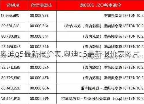 奥迪q5最新报价表,奥迪q5最新报价表图片