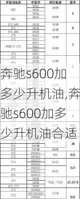 奔驰s600加多少升机油,奔驰s600加多少升机油合适