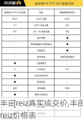 丰田reiz真实成交价,丰田reiz价格表