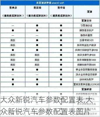 大众新锐汽车参数配置表,大众新锐汽车参数配置表图片