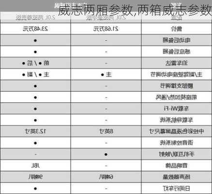 威志两厢参数,两箱威志参数