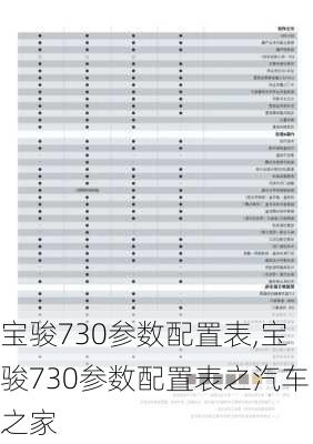 宝骏730参数配置表,宝骏730参数配置表之汽车之家