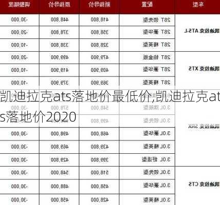 凯迪拉克ats落地价最低价,凯迪拉克ats落地价2020