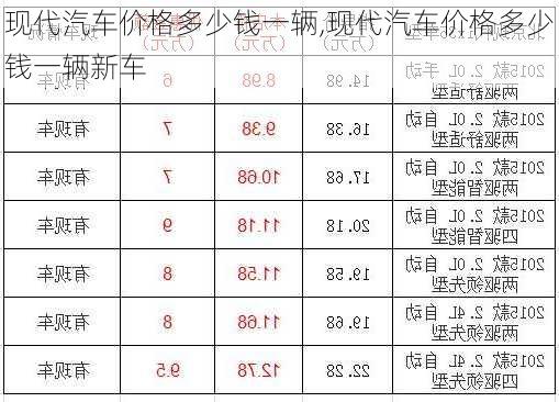 现代汽车价格多少钱一辆,现代汽车价格多少钱一辆新车