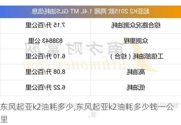 东风起亚k2油耗多少,东风起亚k2油耗多少钱一公里