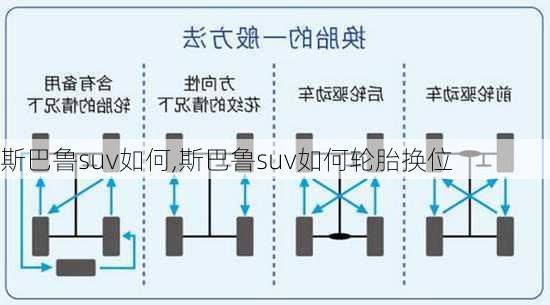 斯巴鲁suv如何,斯巴鲁suv如何轮胎换位