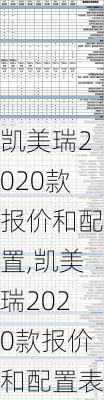 凯美瑞2020款报价和配置,凯美瑞2020款报价和配置表