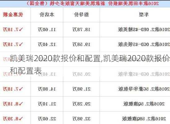 凯美瑞2020款报价和配置,凯美瑞2020款报价和配置表