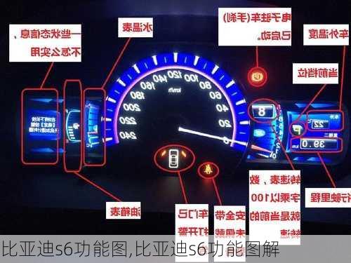 比亚迪s6功能图,比亚迪s6功能图解