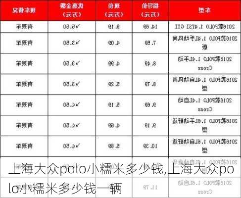 上海大众polo小糯米多少钱,上海大众polo小糯米多少钱一辆