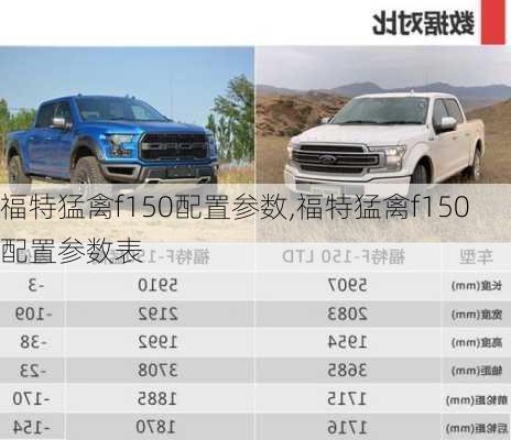 福特猛禽f150配置参数,福特猛禽f150配置参数表